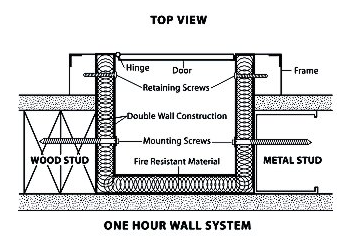 Wall Systems - Top View 1